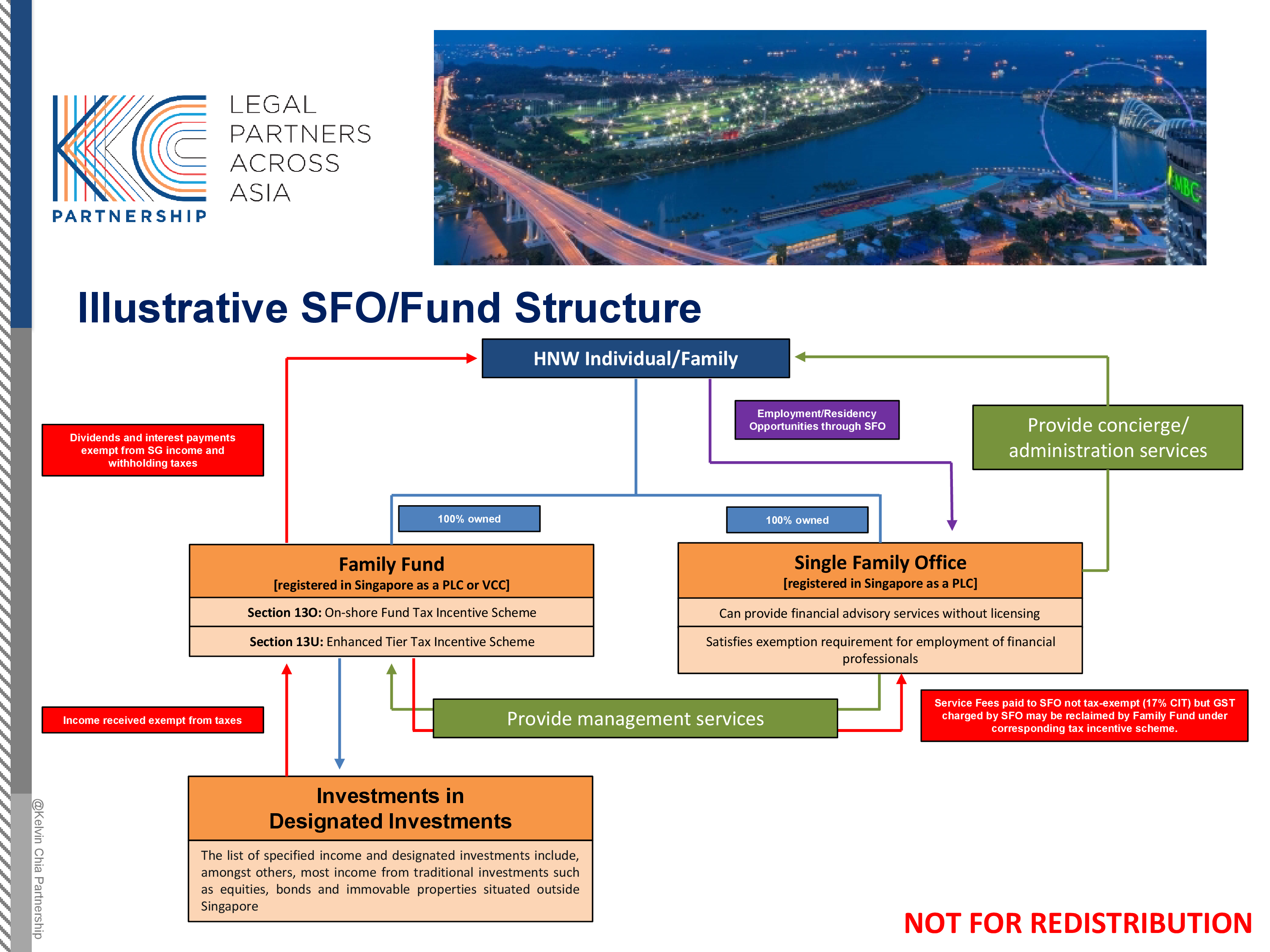 Family Offices - Kinetica